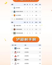 开云体育app下载-“泸超”最新积分榜、射手榜出炉（截至4月26日）→